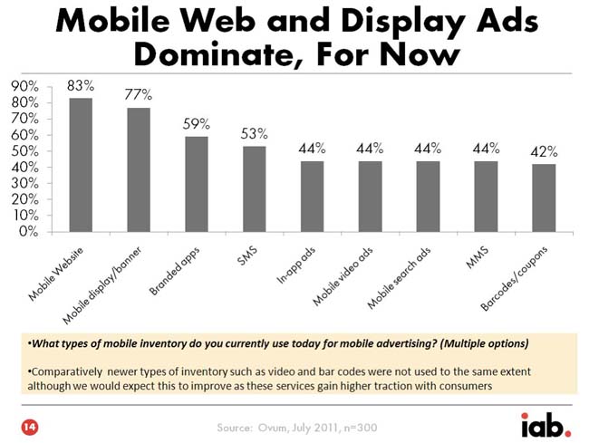 IAB Slide